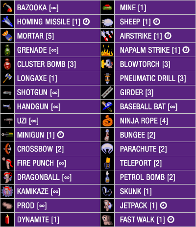 The tournament arsenal